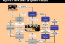 system analysis
