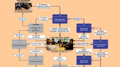 system analysis