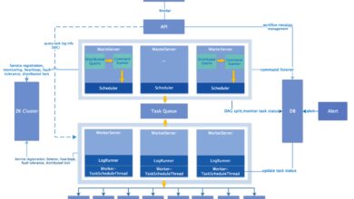 system architecture