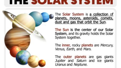 system files