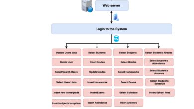 system wireless