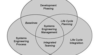 systems biology
